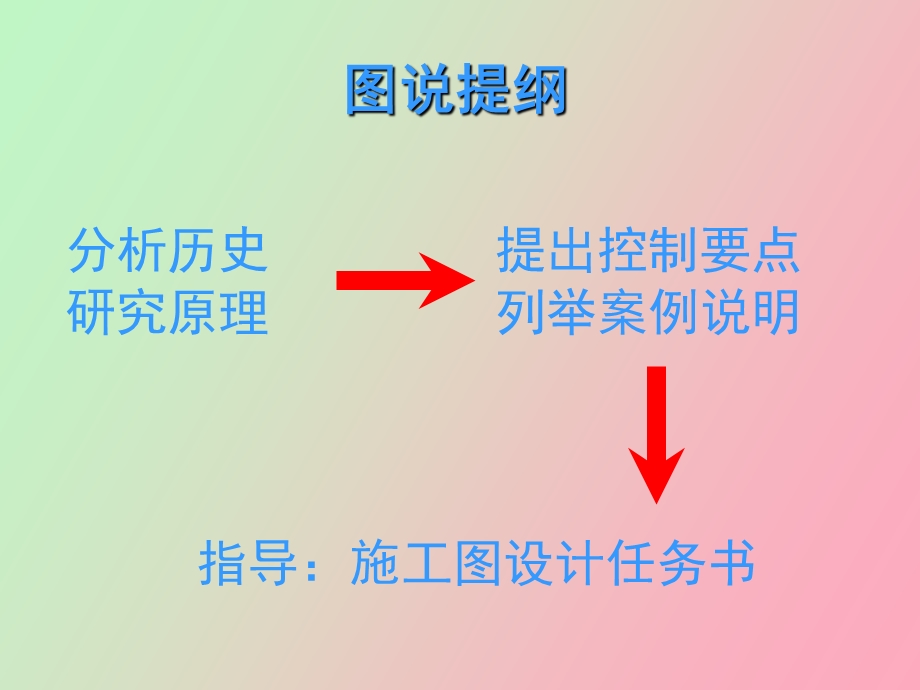 住宅分体式空调机位控制要点研究.ppt_第2页