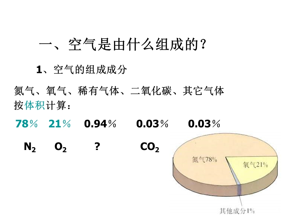 九年级化学我们周围的空气.ppt_第2页