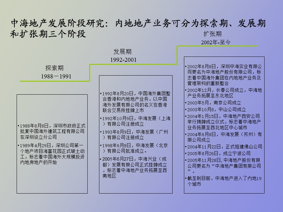 中海地产案例研究.ppt_第3页