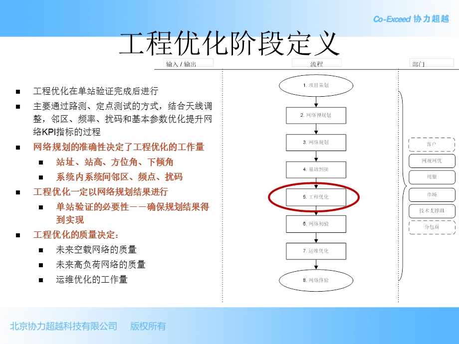 优化流程方法和典型案例分析.ppt_第3页