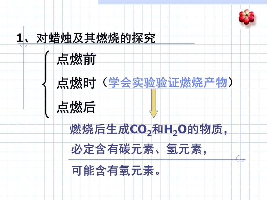 人教版九年级上册化学期中1-4单元复习课件.ppt_第3页