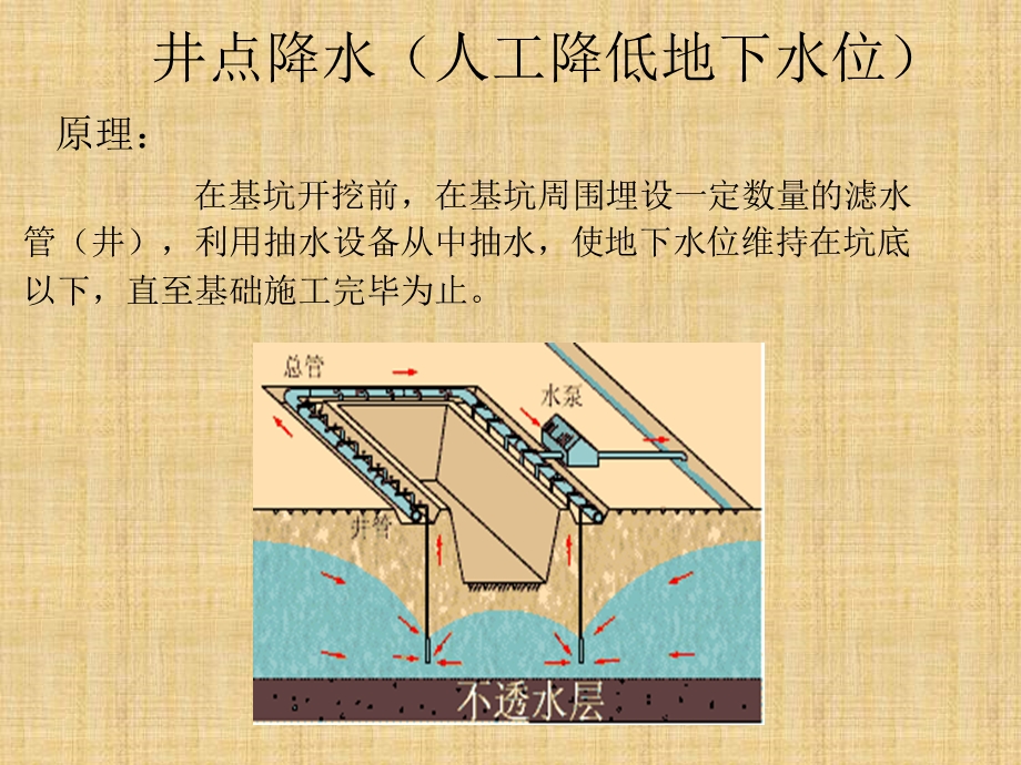 井点降水类型完整介绍.ppt_第2页