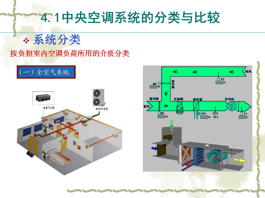 中央空调-第4章空调系统分类.ppt_第2页