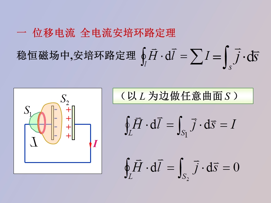 位移电流麦克斯韦方程组.ppt_第3页