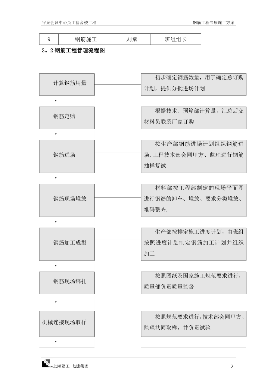 【施工方案】宿舍楼钢筋专项施工方案.doc_第3页