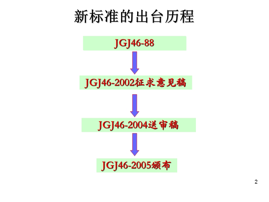 临时用电施工组织设计培训课件 上.ppt_第2页