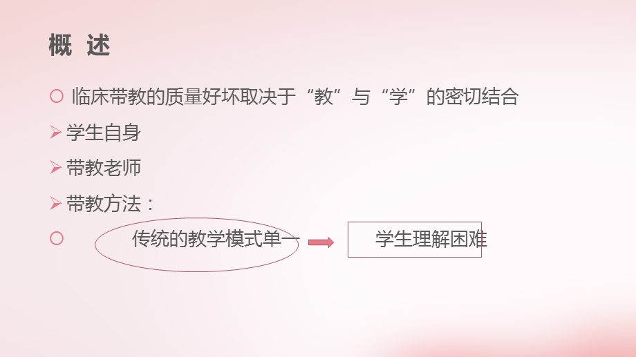 临床带教方法和要求.ppt_第2页