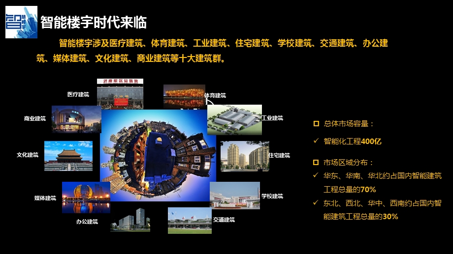 人工智能之应用-走进楼宇建筑.ppt_第3页