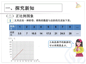 人教版六年级下册《认识正比例图像》.ppt