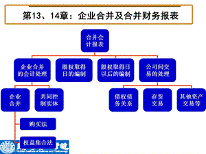 企业合并及会计处理.ppt