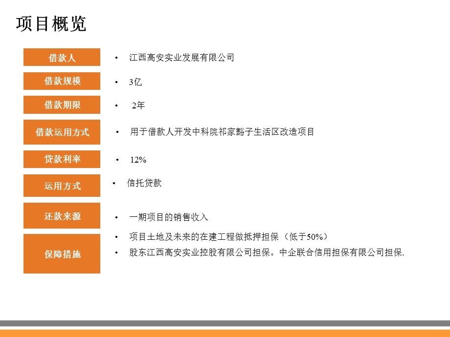 中科院祁家豁子生活区项目基金计划.ppt_第3页