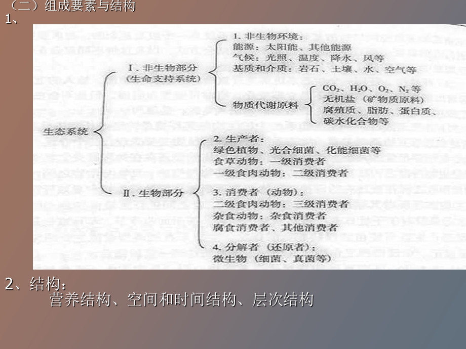 人力资源生态系统导论.ppt_第3页