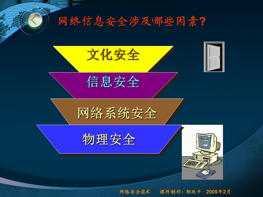 企业网络安全方案.ppt_第3页