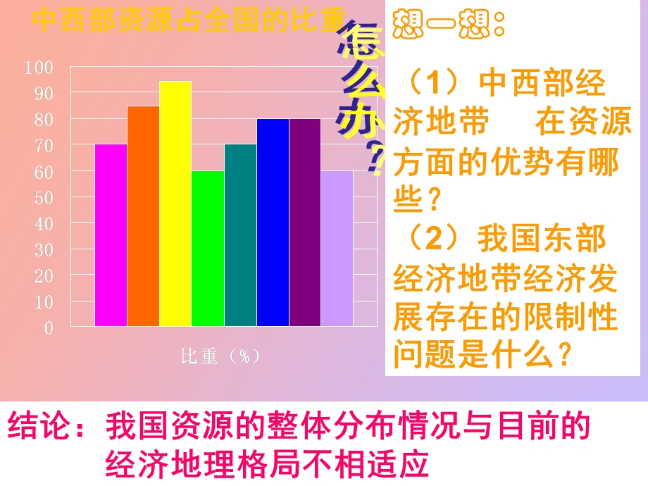 人类活动对区域地理环境影响.ppt_第3页