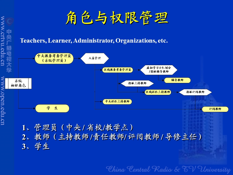 中央电大形成测评系统.ppt_第3页