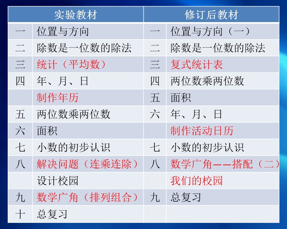 义务教育教科书数学三年级下册.ppt_第3页