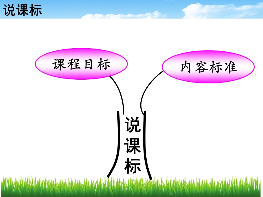 人教版数学八年级上第十一章说教材张晓梅1ppt.ppt_第3页