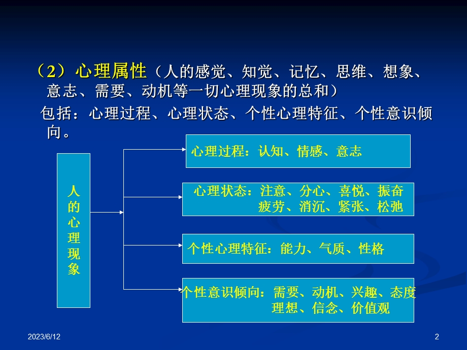 人力资源管理师(三级)基础知识(HR开发与管理)课件.ppt_第2页