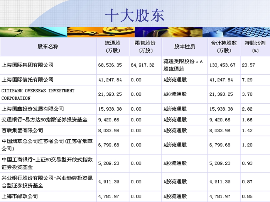 中小企业财务分析.ppt_第3页