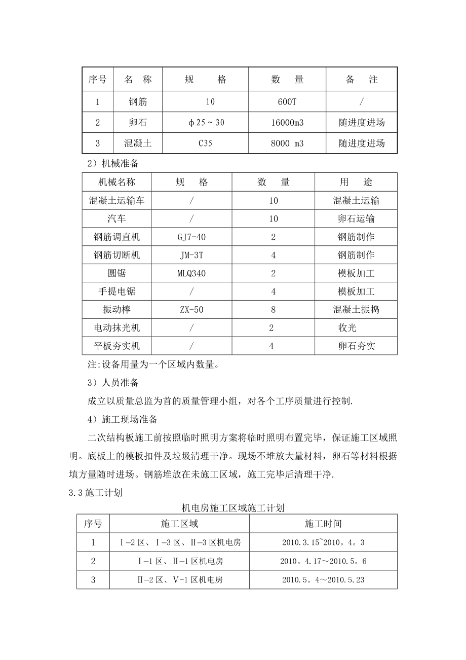 【施工资料】地下室滤水层施工方案(卵石层回填).doc_第3页