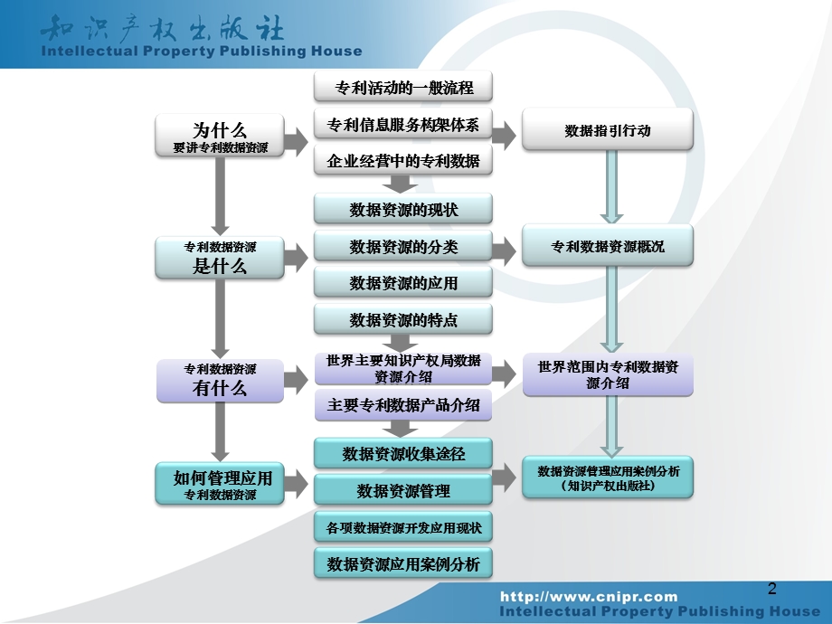 中外专利数据资源介绍.ppt_第2页