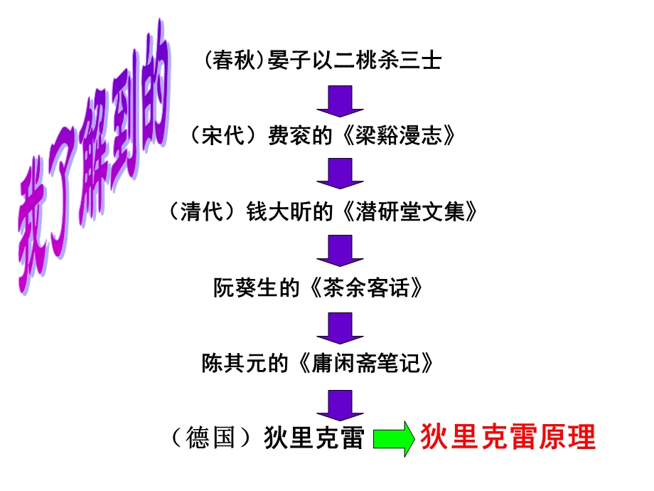 人教版小学数学六年级下册《鸽巢问题》.ppt_第3页