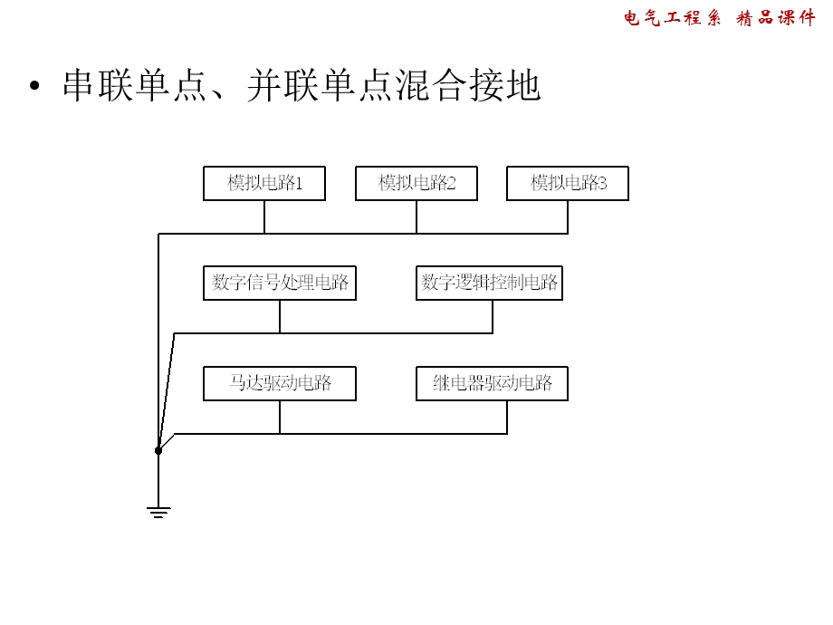 任务三接地和滤波技术.ppt_第3页