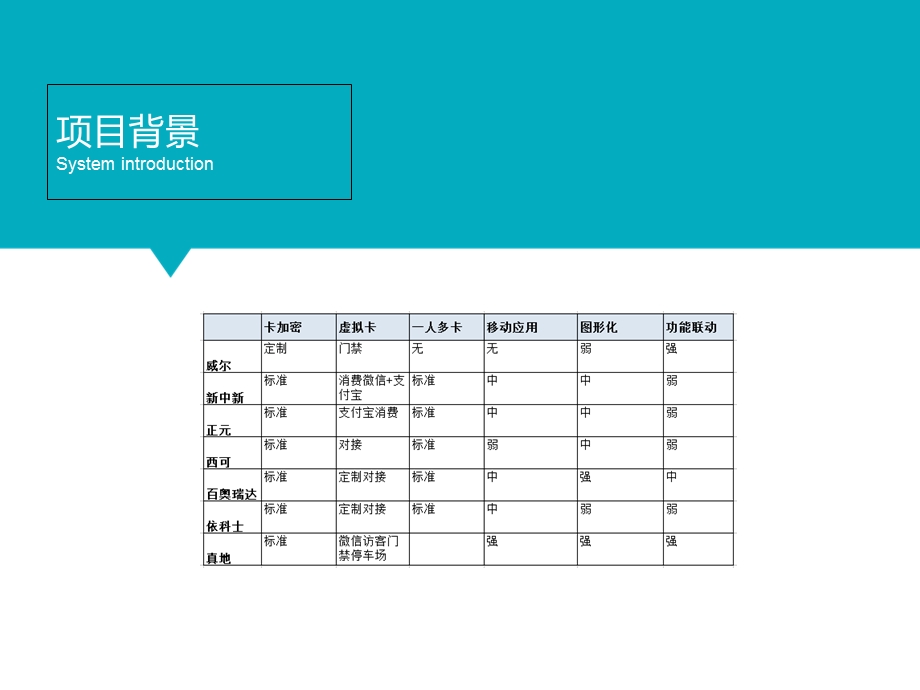 企业一卡通虚拟卡一人多卡项目介绍.ppt_第3页