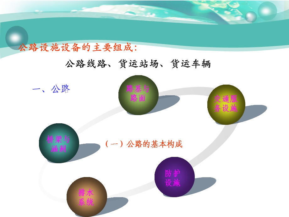 任务一公路运输设施与设备.ppt_第2页