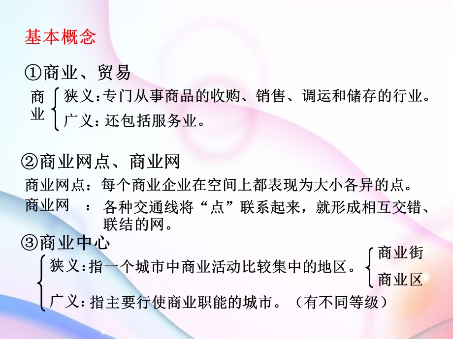 交通运输布局对商业网点的影响.ppt_第2页