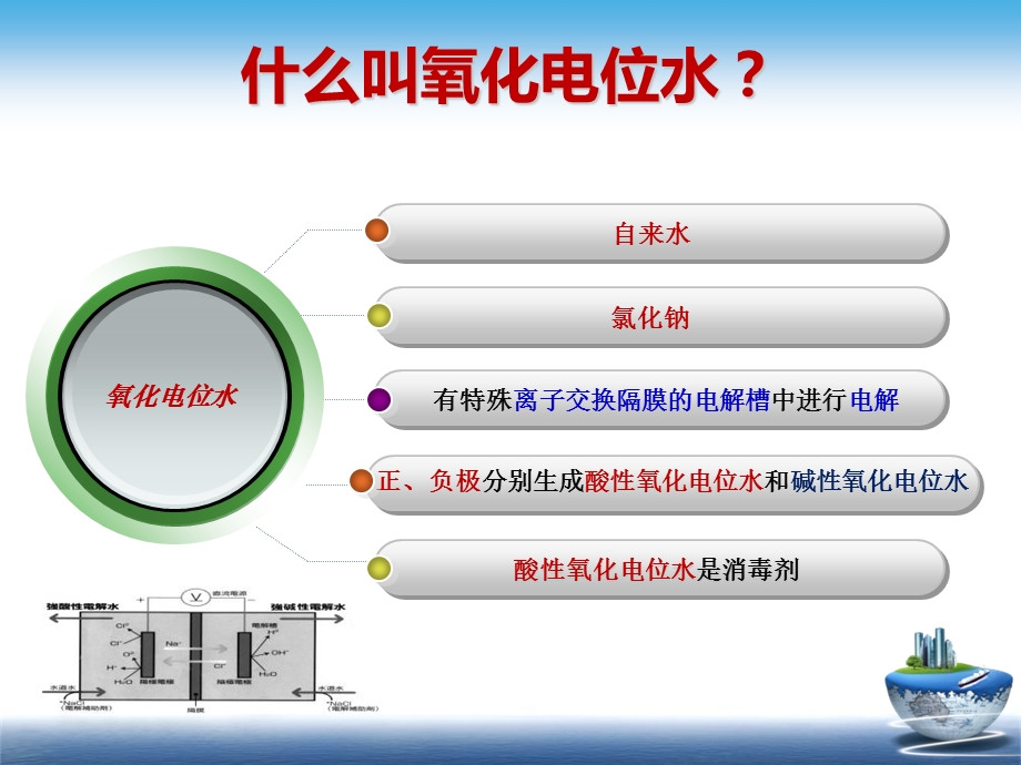 中性氧化电位水宣传演示资料医疗.ppt_第3页