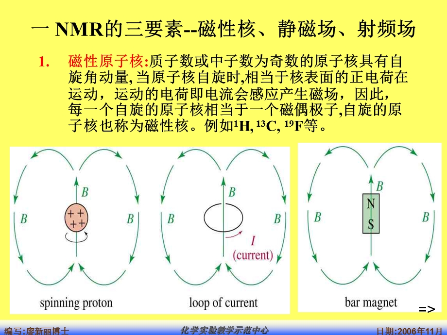 仪器分析实验实验49核磁共振波谱法.ppt_第3页