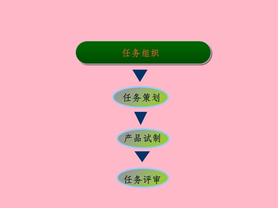 中药生产课程电子课件情境.ppt_第2页