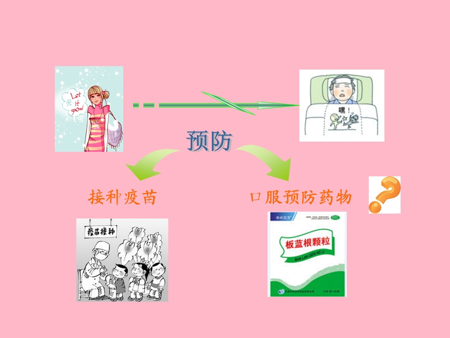 中药生产课程电子课件情境.ppt_第3页