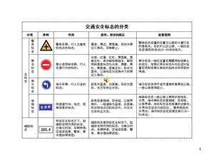 交通安全标志图片.ppt