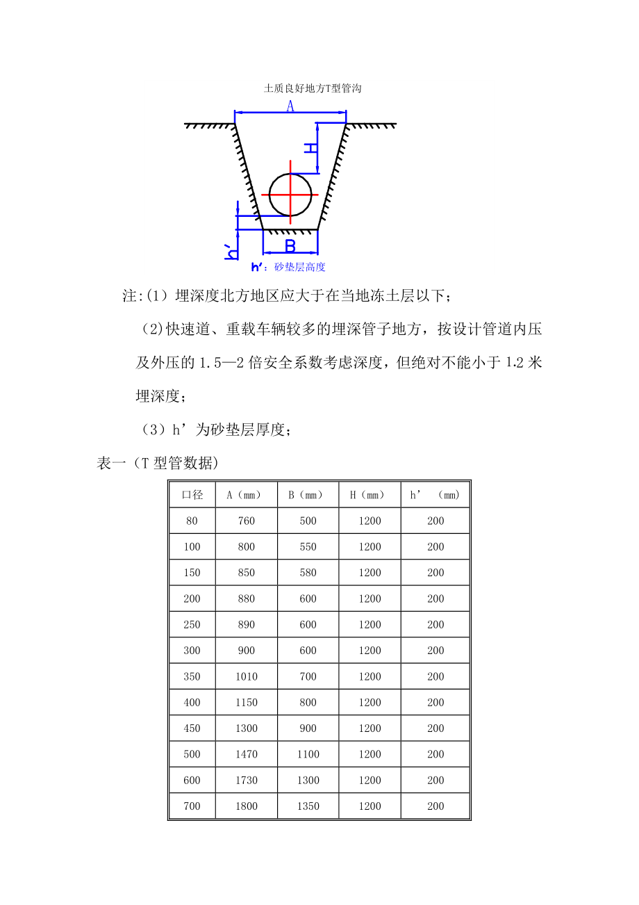 【建筑施工方案】球墨铸铁管给排水施工方案.doc_第3页