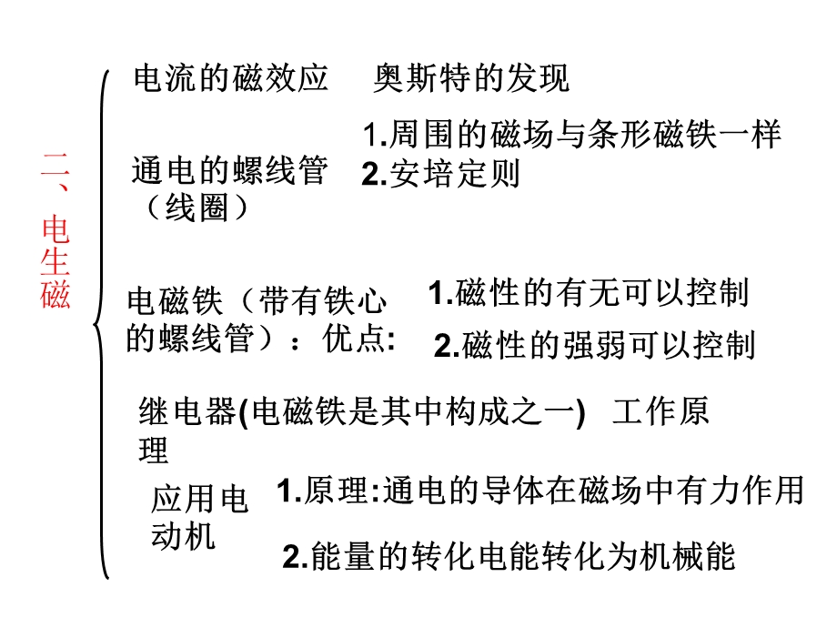 中考物理总复习课件-磁现象磁场.ppt_第3页