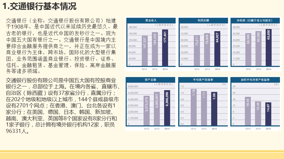 交通银行绩效分析.ppt_第3页