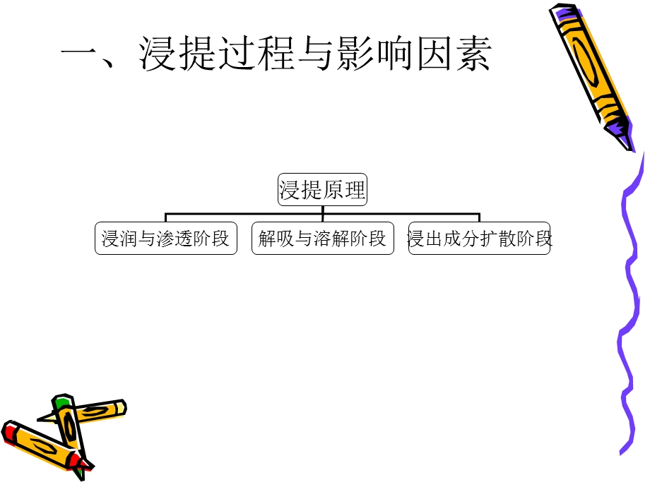 中药药剂学北京中医药大学浸提与分离.ppt_第3页