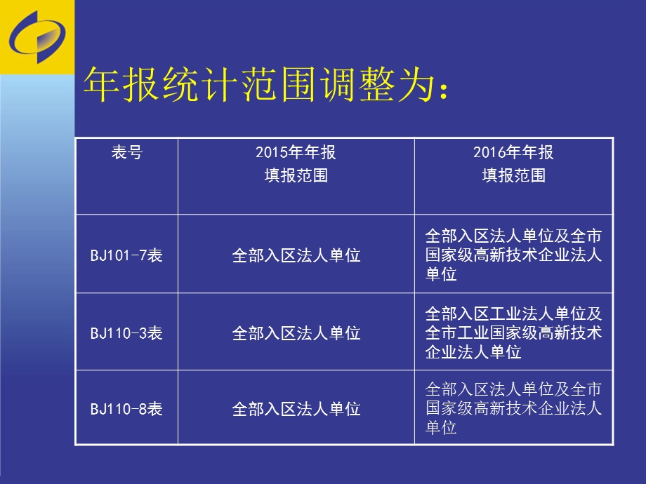 中关村统计报表培训.ppt_第3页