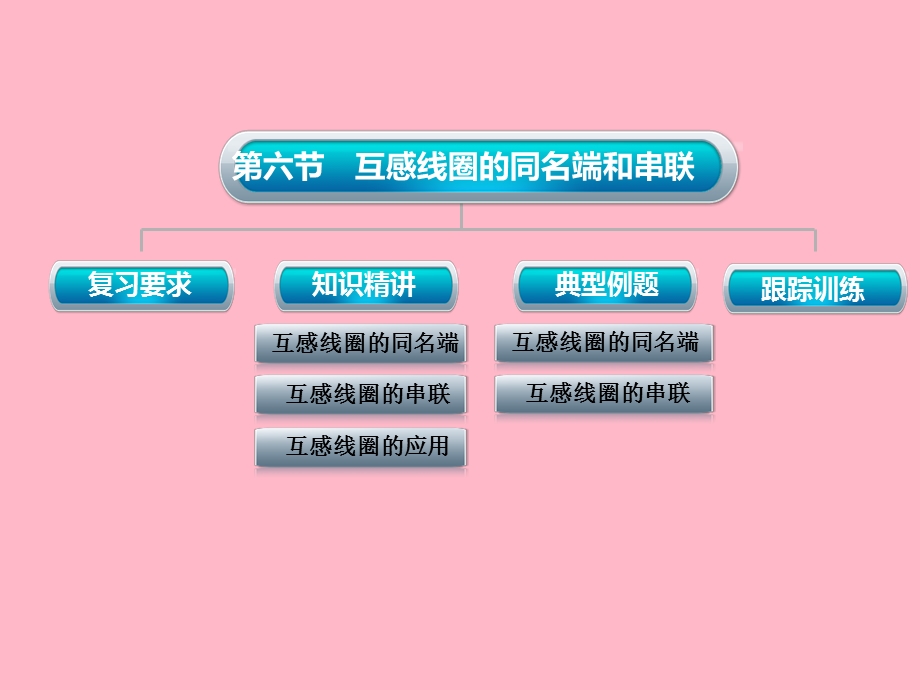 互感线圈的同名端和串联.ppt_第1页