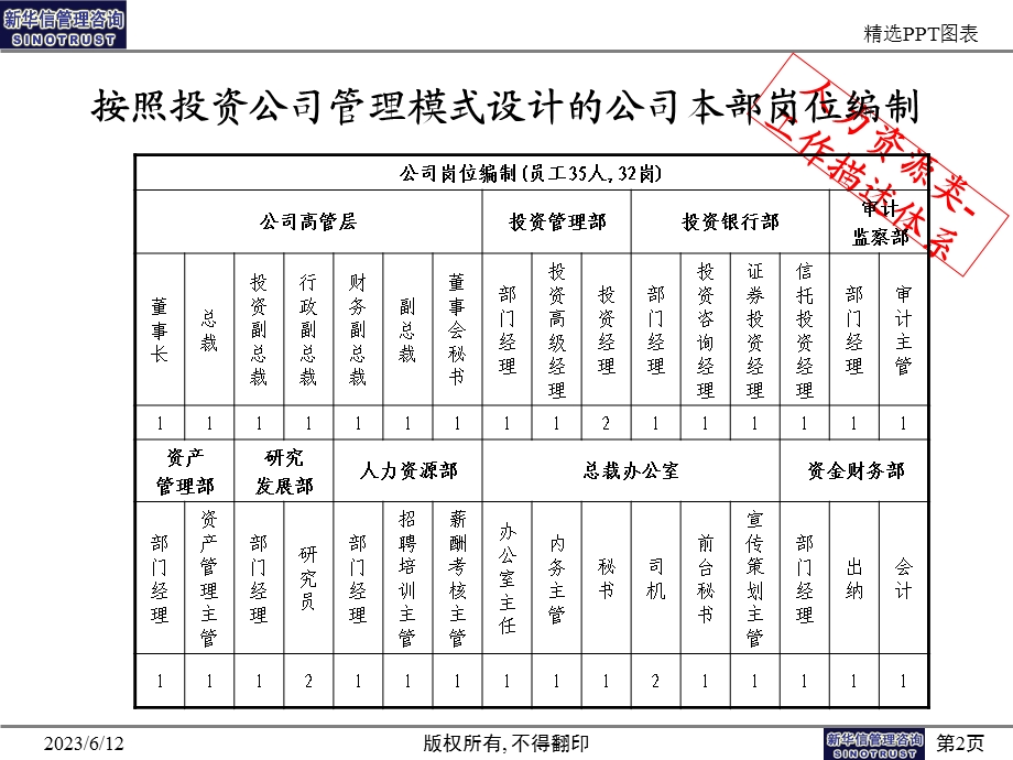 人力资源类PPT图表.ppt_第2页