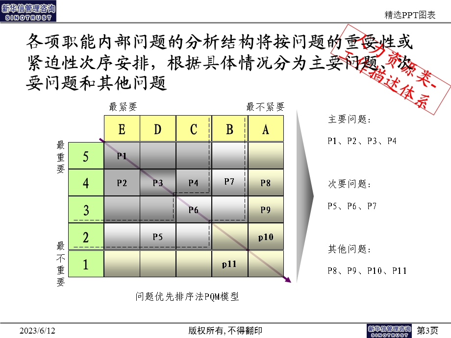 人力资源类PPT图表.ppt_第3页