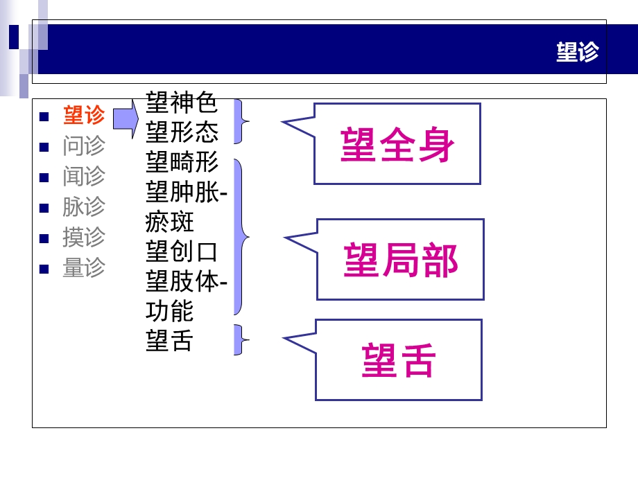 中医骨伤科学辩证.ppt_第3页