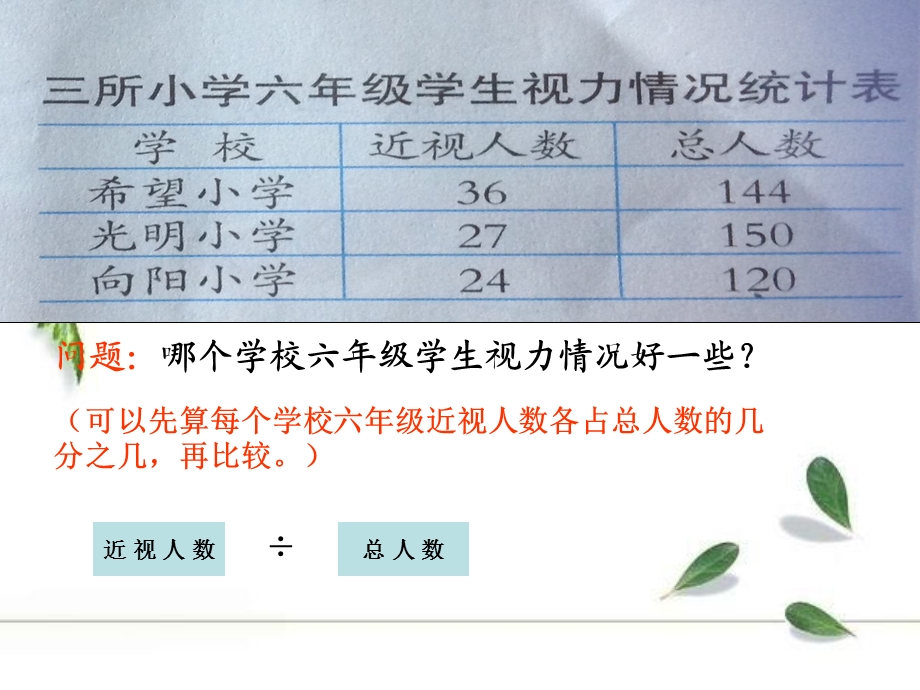 体检中的百分数.ppt_第3页