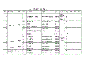 五星酒店GULI五金产品介绍(套餐).ppt