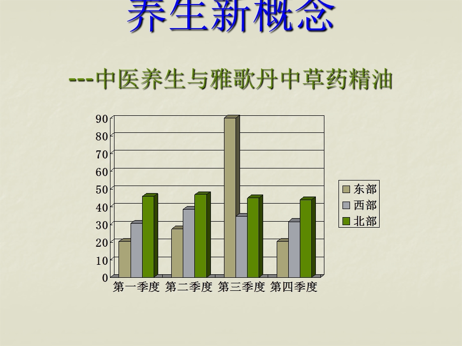 中医美容诊断新概念潘.ppt_第1页