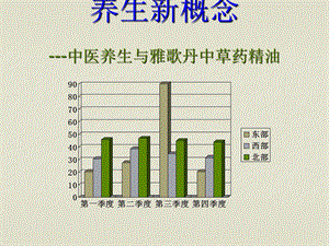 中医美容诊断新概念潘.ppt