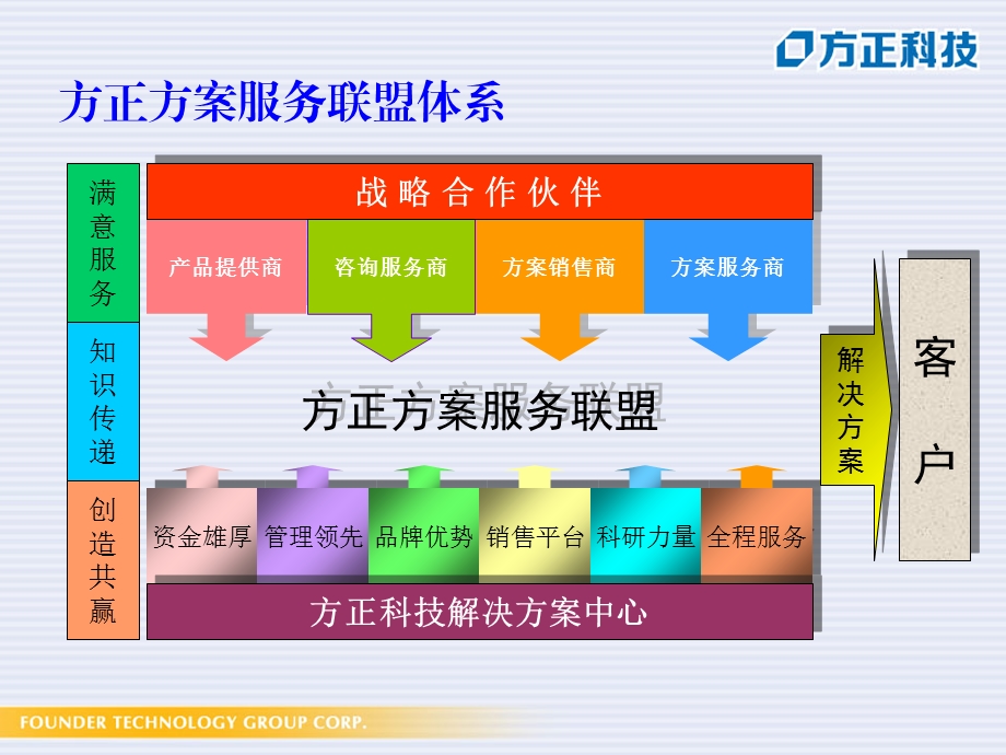 体验校园网轻松管理-西部高校教师培训.ppt_第2页