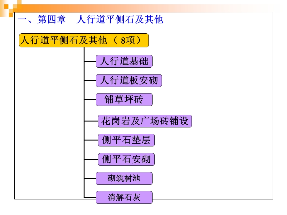 人行道平侧石及其他.ppt_第1页